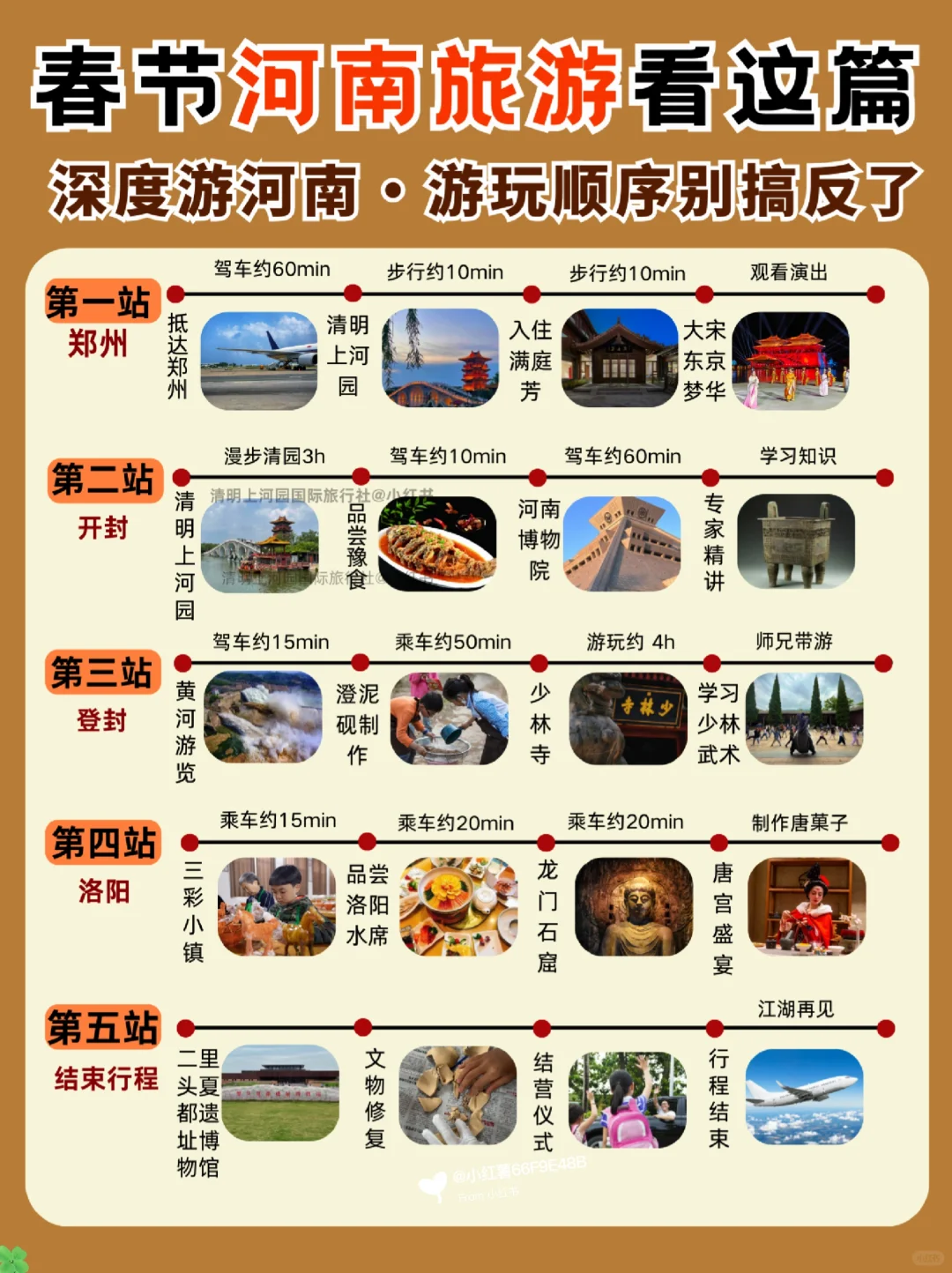 春节来河南请听劝，这些一定要提前知道‼️