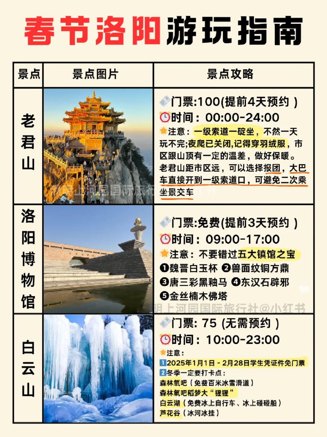 洛阳现状😭已踩雷…奉劝要来的姐妹们❗