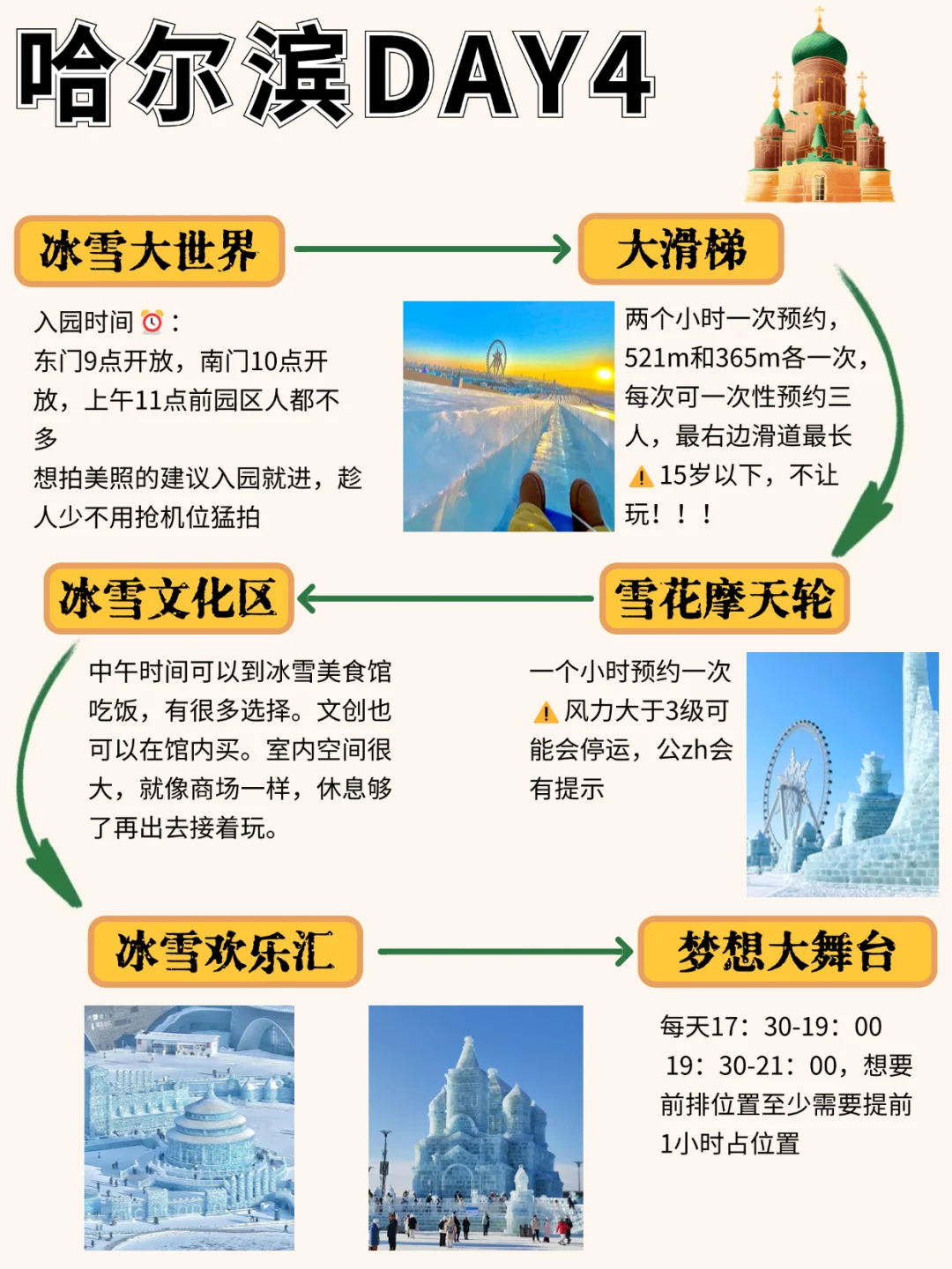 好详细‼️1-2月去哈尔滨✈️看这篇就够了