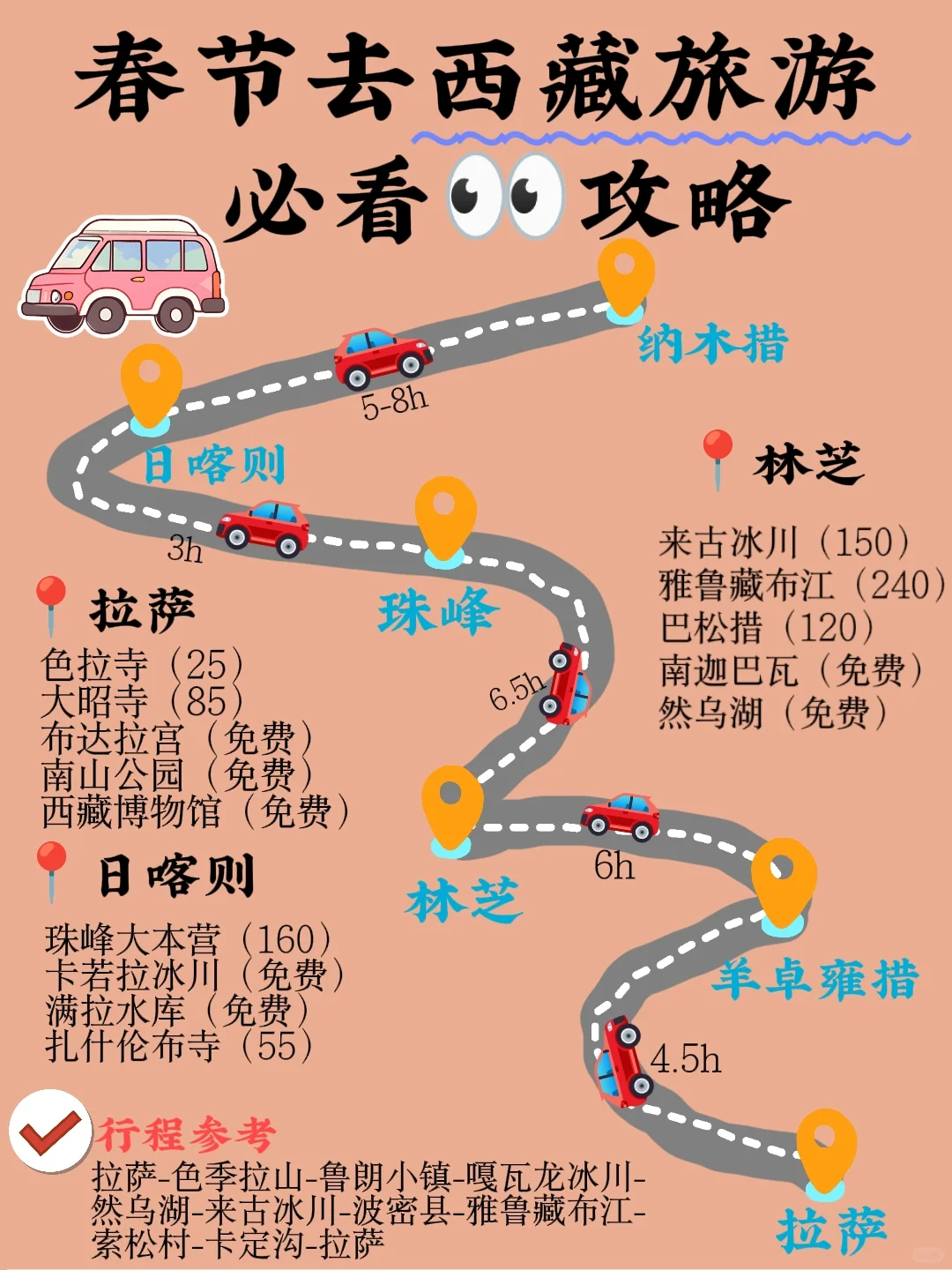 春节去西藏旅游必看👀攻略