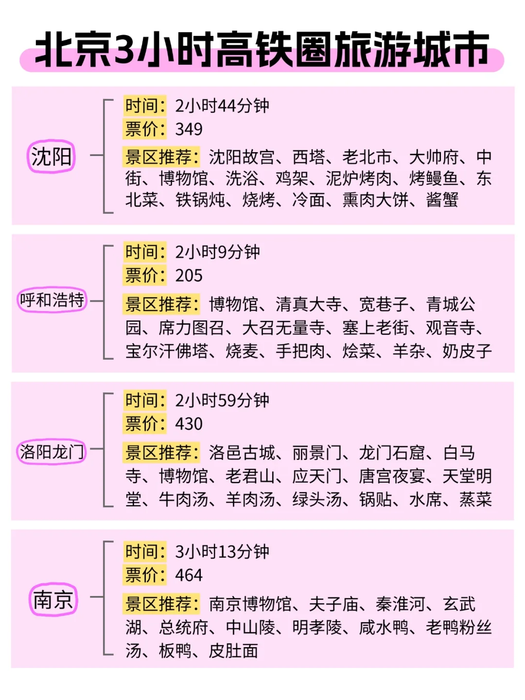北京周边游，高铁4小时内可达城市汇总！