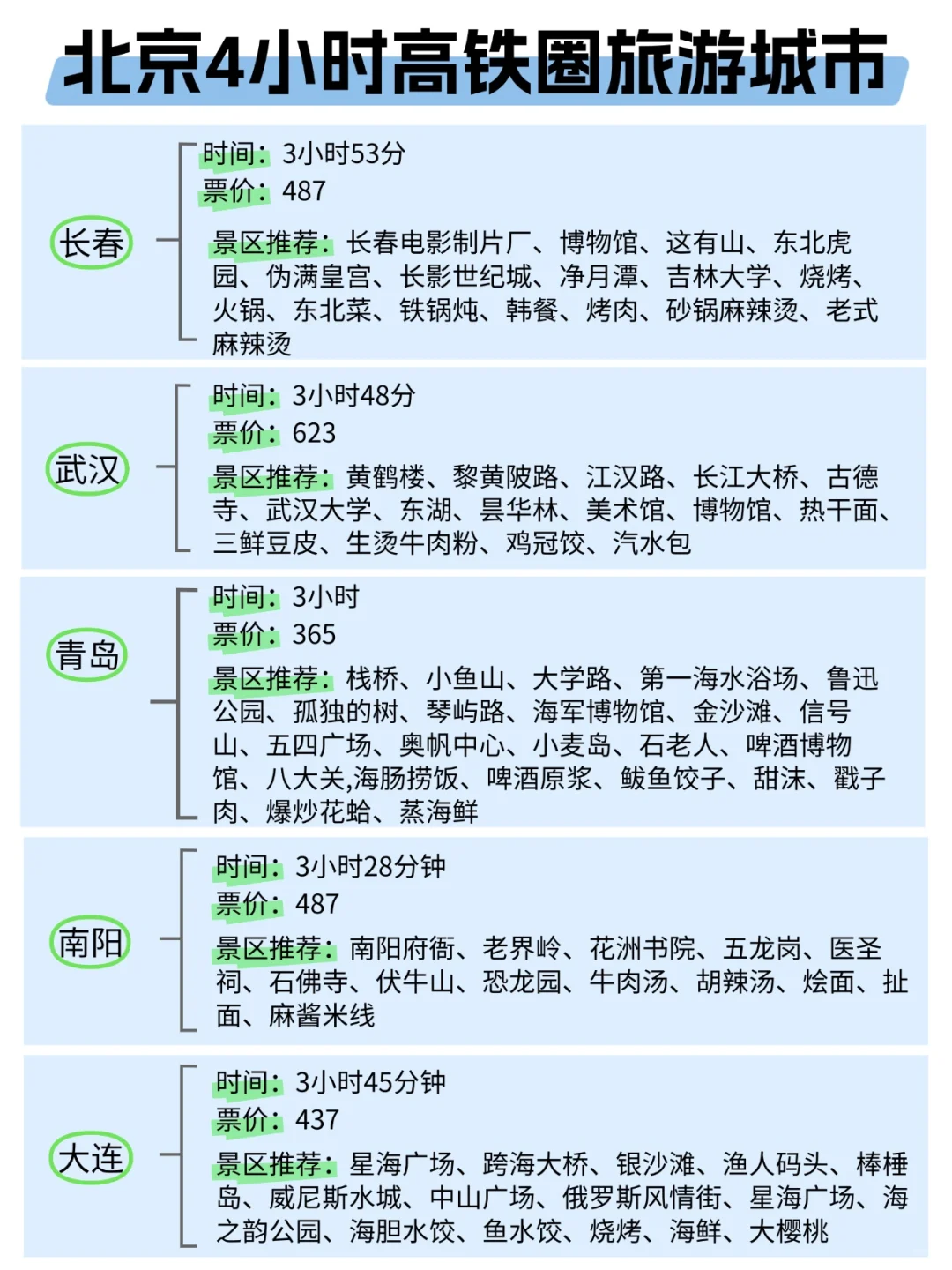 北京周边游，高铁4小时内可达城市汇总！