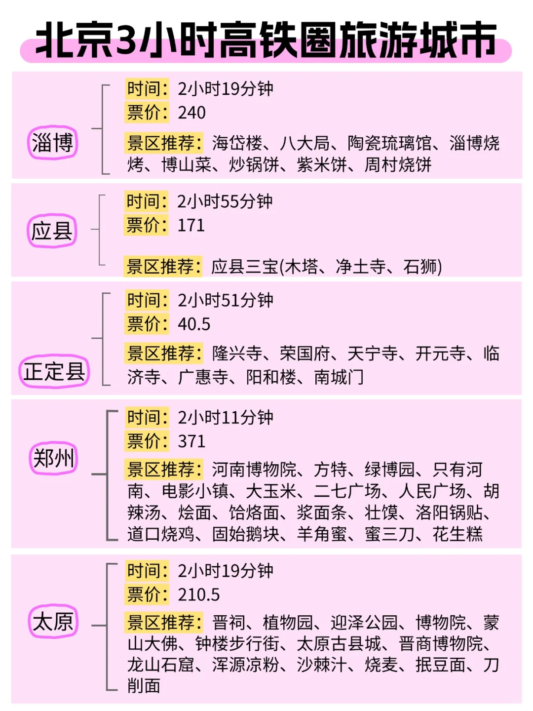 北京周边游，高铁4小时内可达城市汇总！