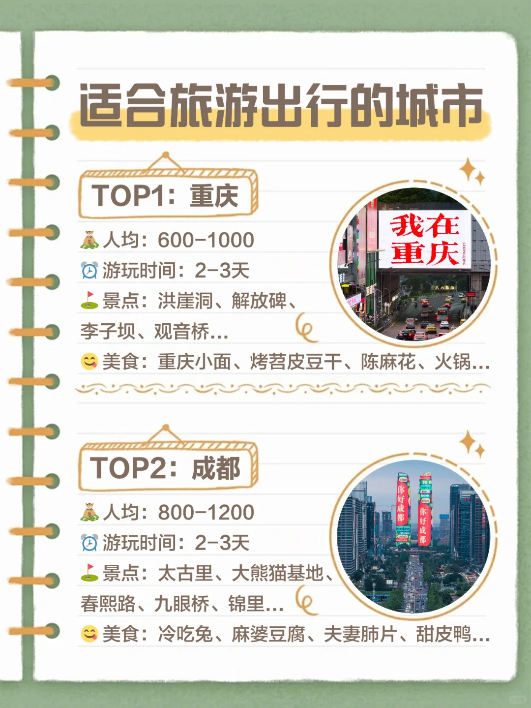 假期旅游shou选‼️推荐超好玩的18超值城市