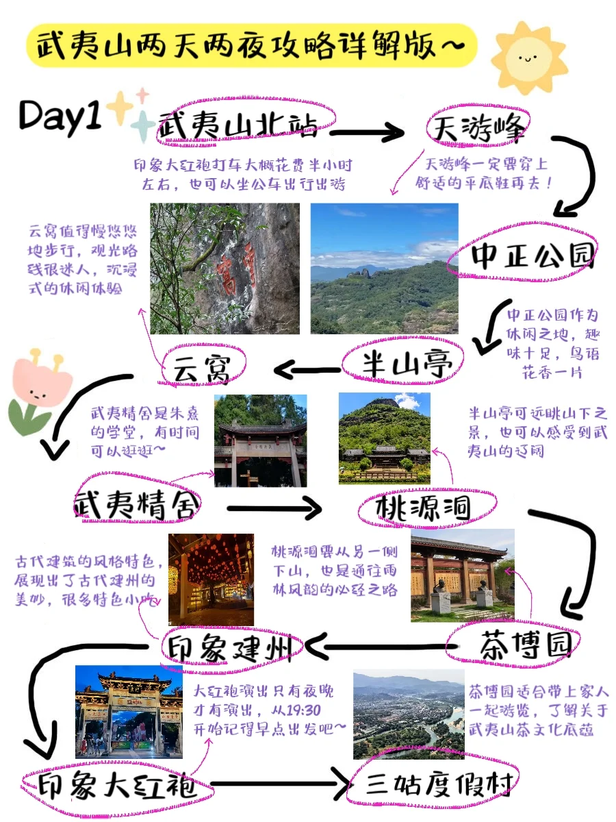 J人好恐怖啊…做的武夷山攻略震撼到我了😅