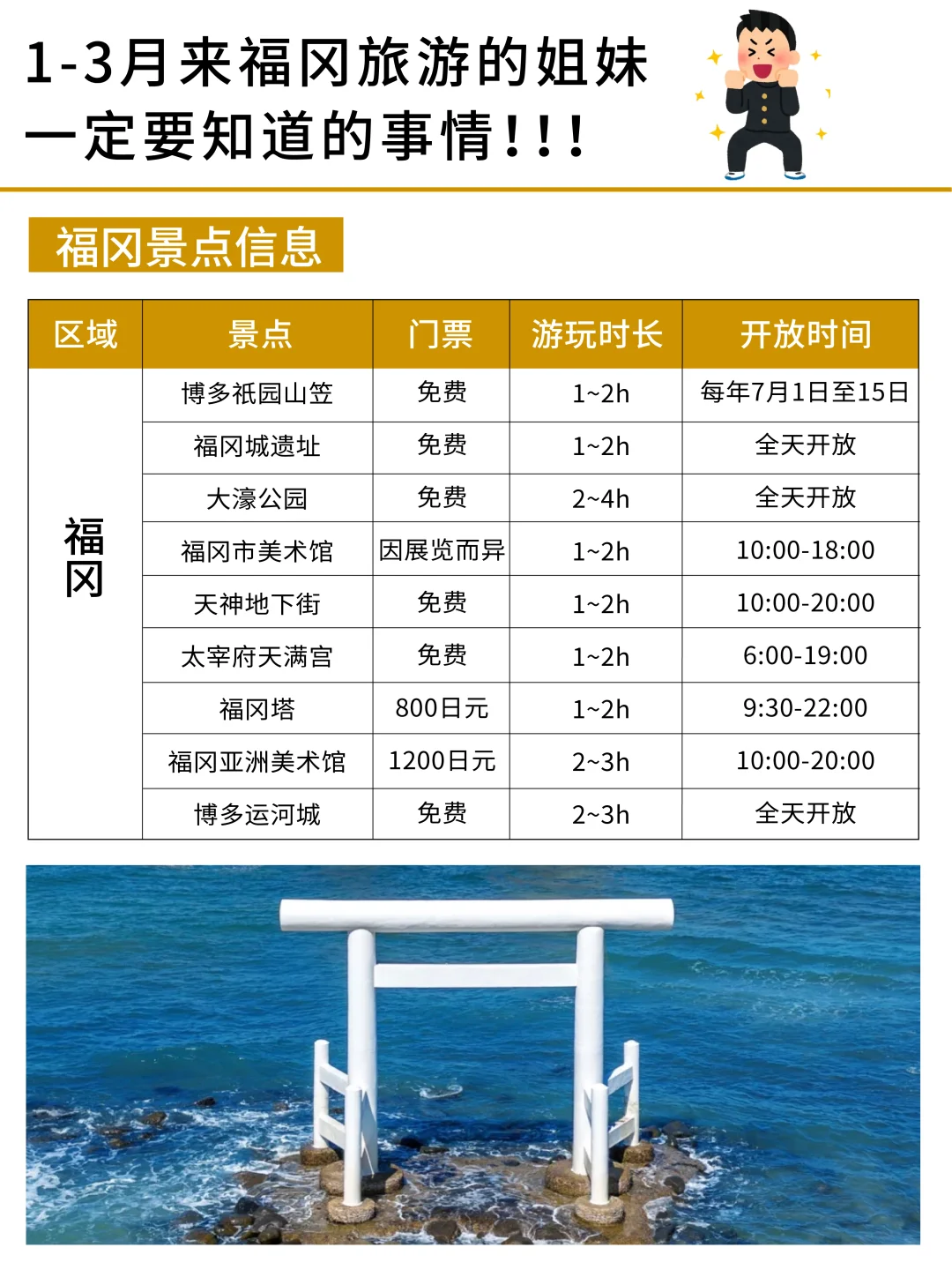 1-3月去福冈的姐妹👭刷到这篇一定要看‼️