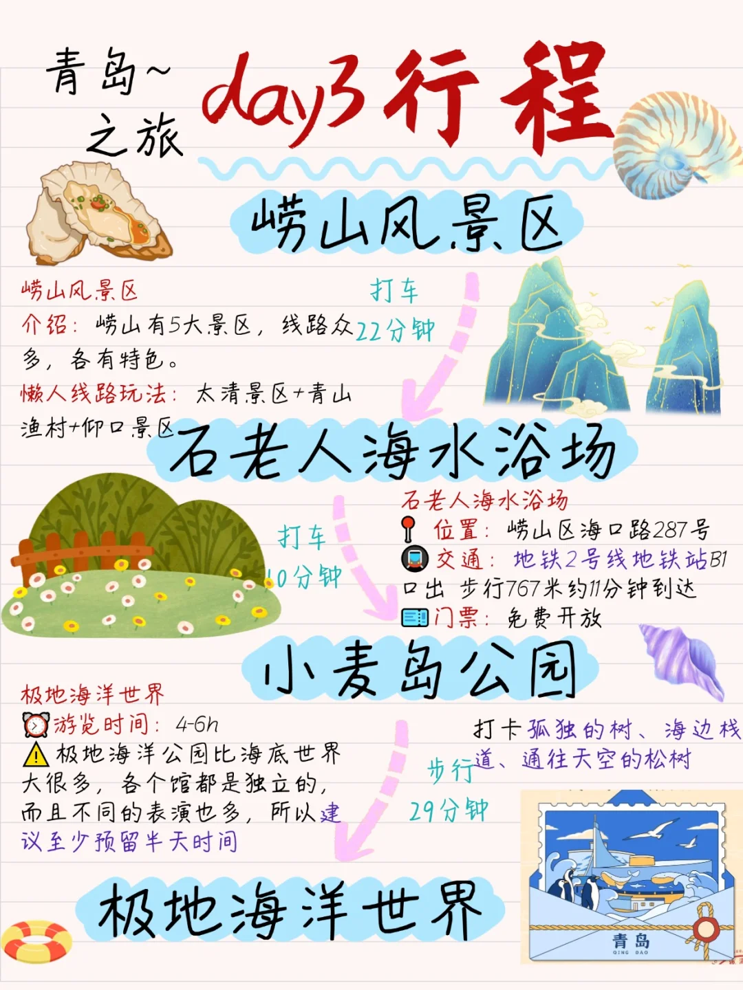 春节青岛旅游，超详细手绘攻略