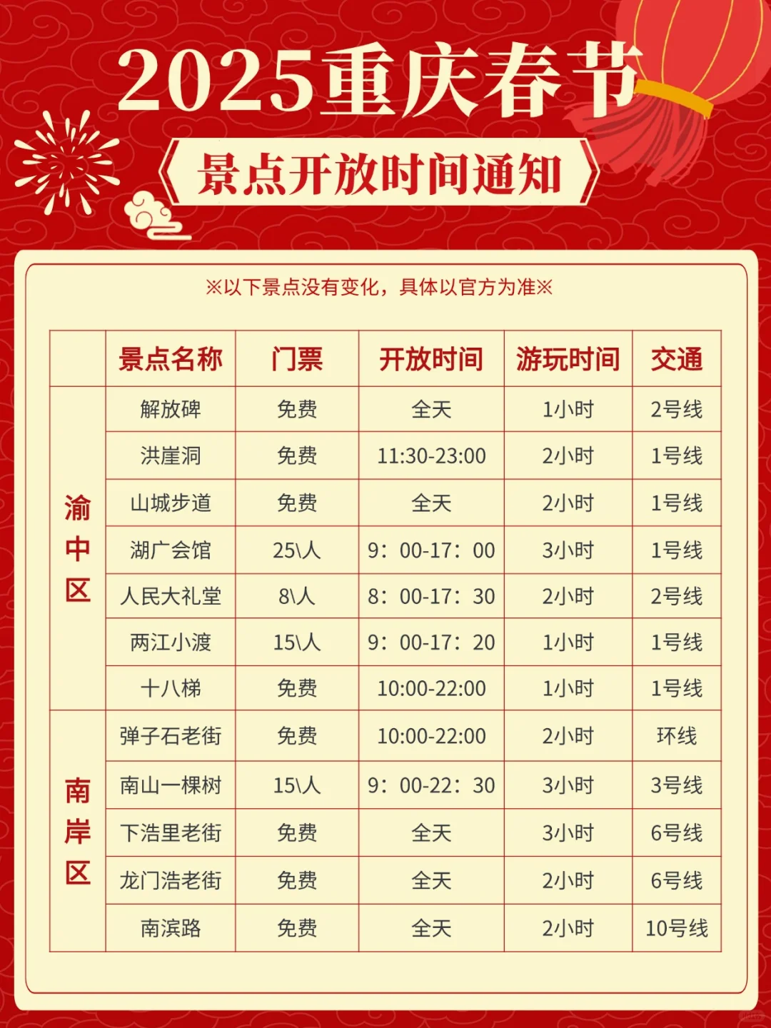 春节来重庆｜这篇景点开放通知赶紧🐴住！