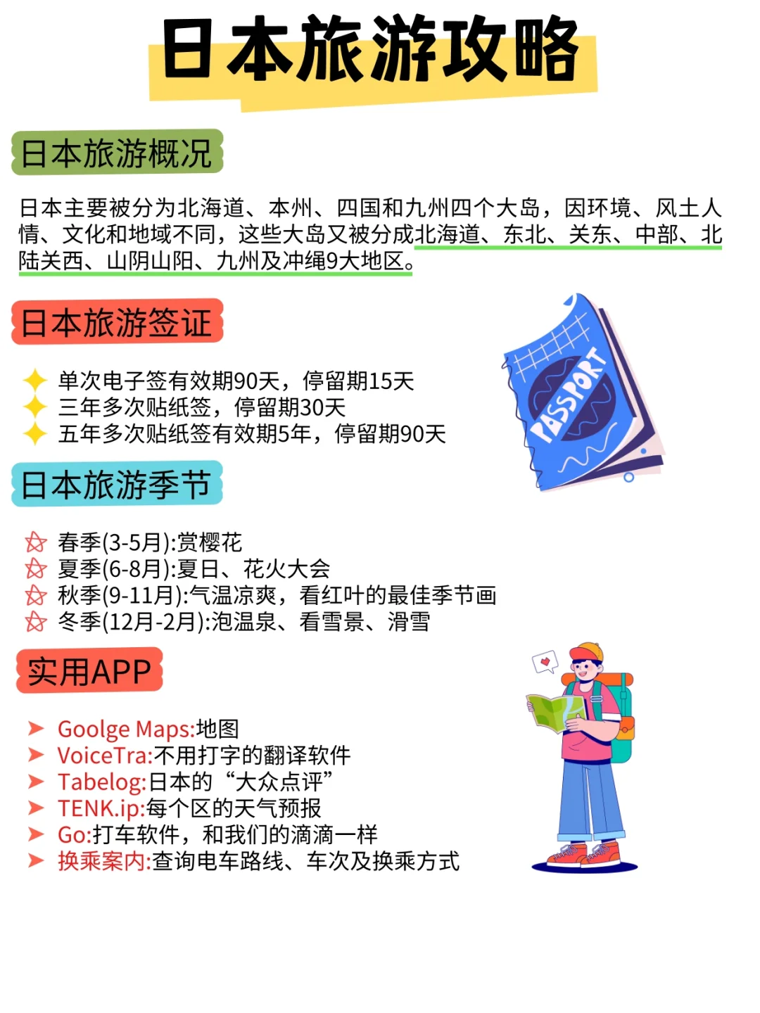 终于把日本旅游说明白了❗要去的抄作业