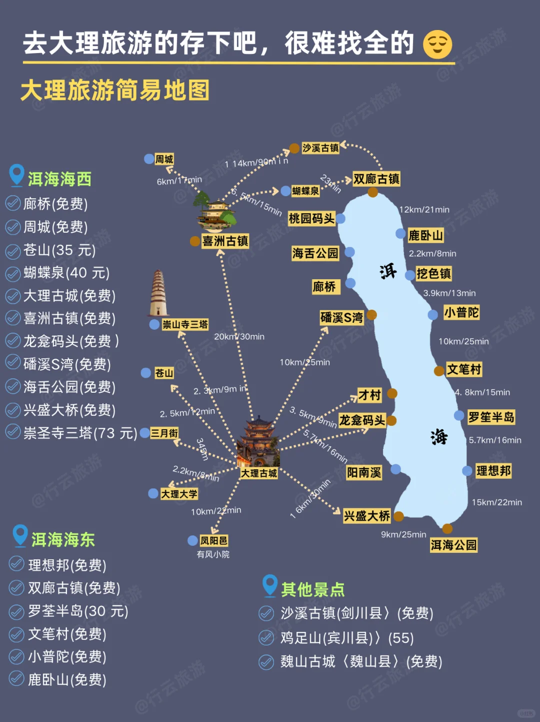 3️⃣天冲大理啦🔥【不踩雷攻略】