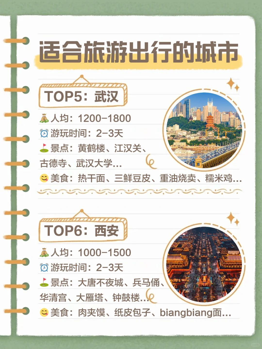 假期旅游shou选‼️推荐超好玩的18超值城市