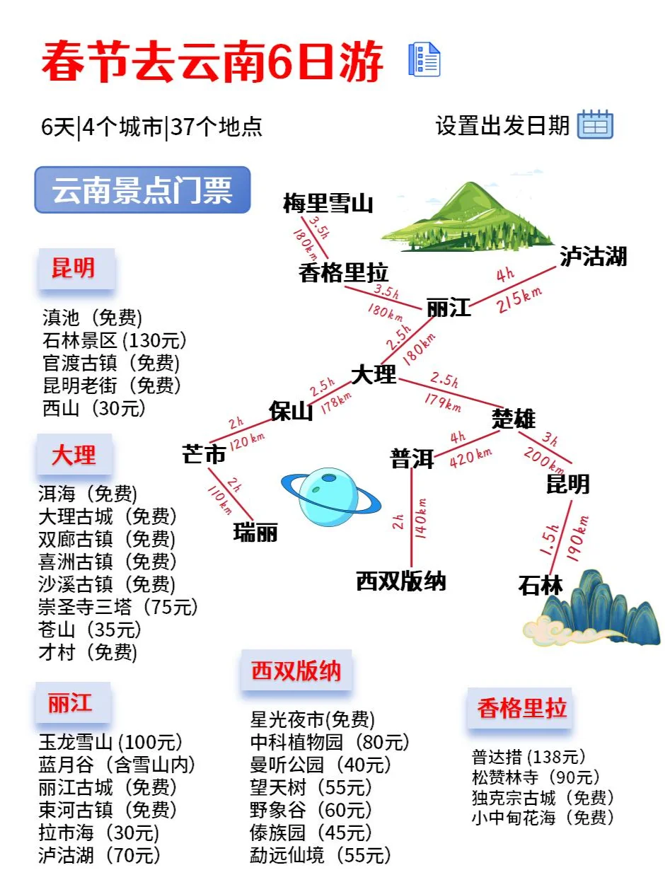 反向旅行✅春节去云南就这样玩‼️超全攻略