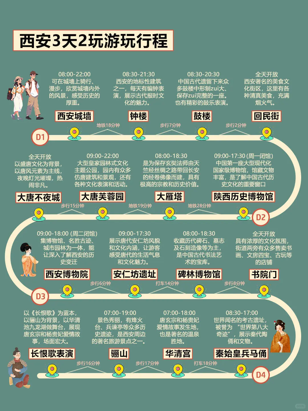 12-2月西安旅游攻略｜3天2晚不绕路😊