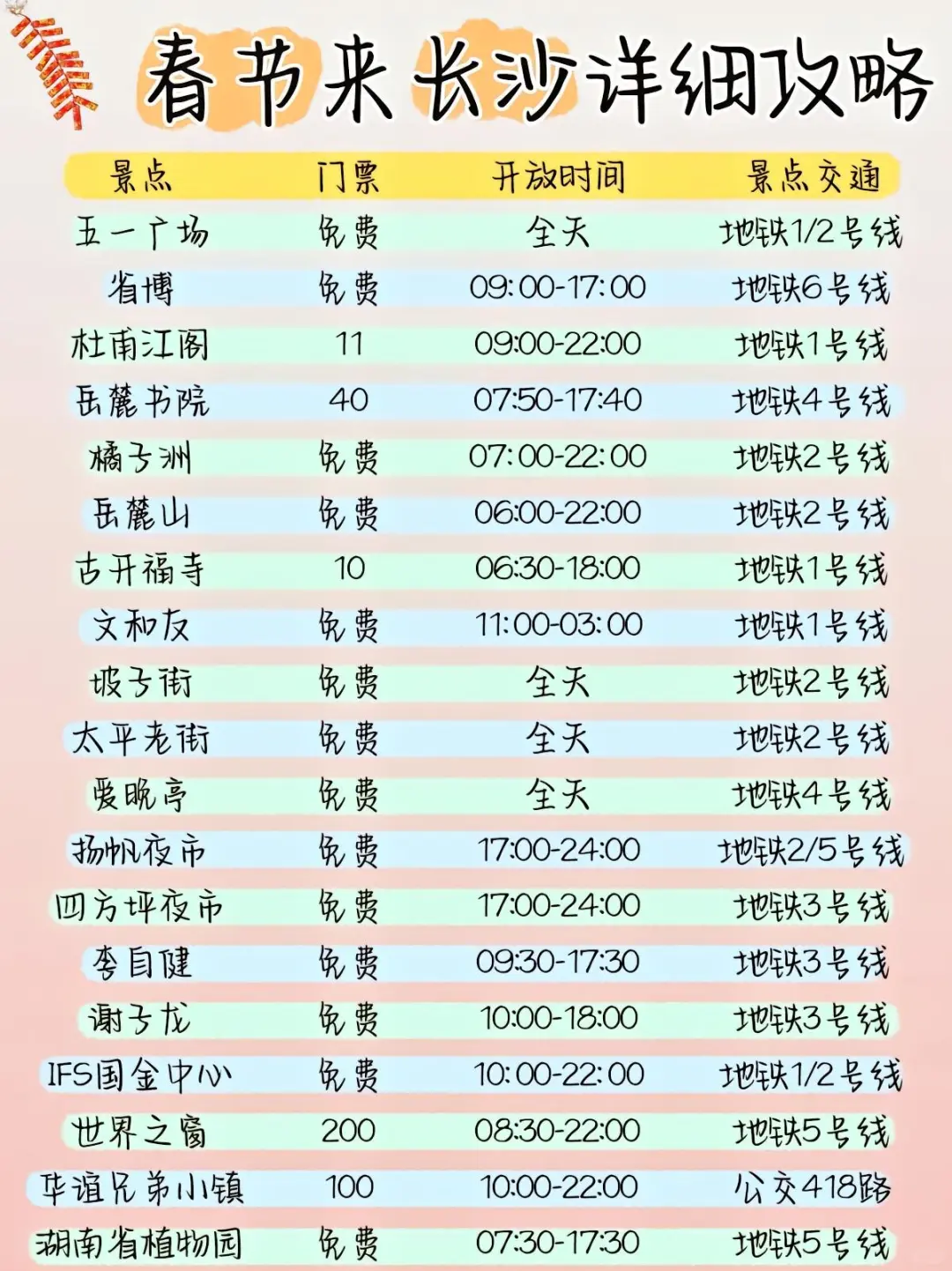 春节来长沙旅游保姆级攻略👉干货满满。