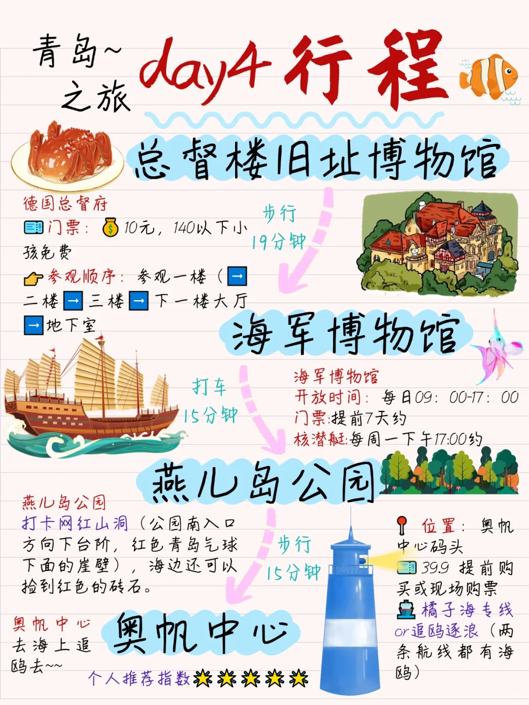 春节青岛旅游，超详细手绘攻略