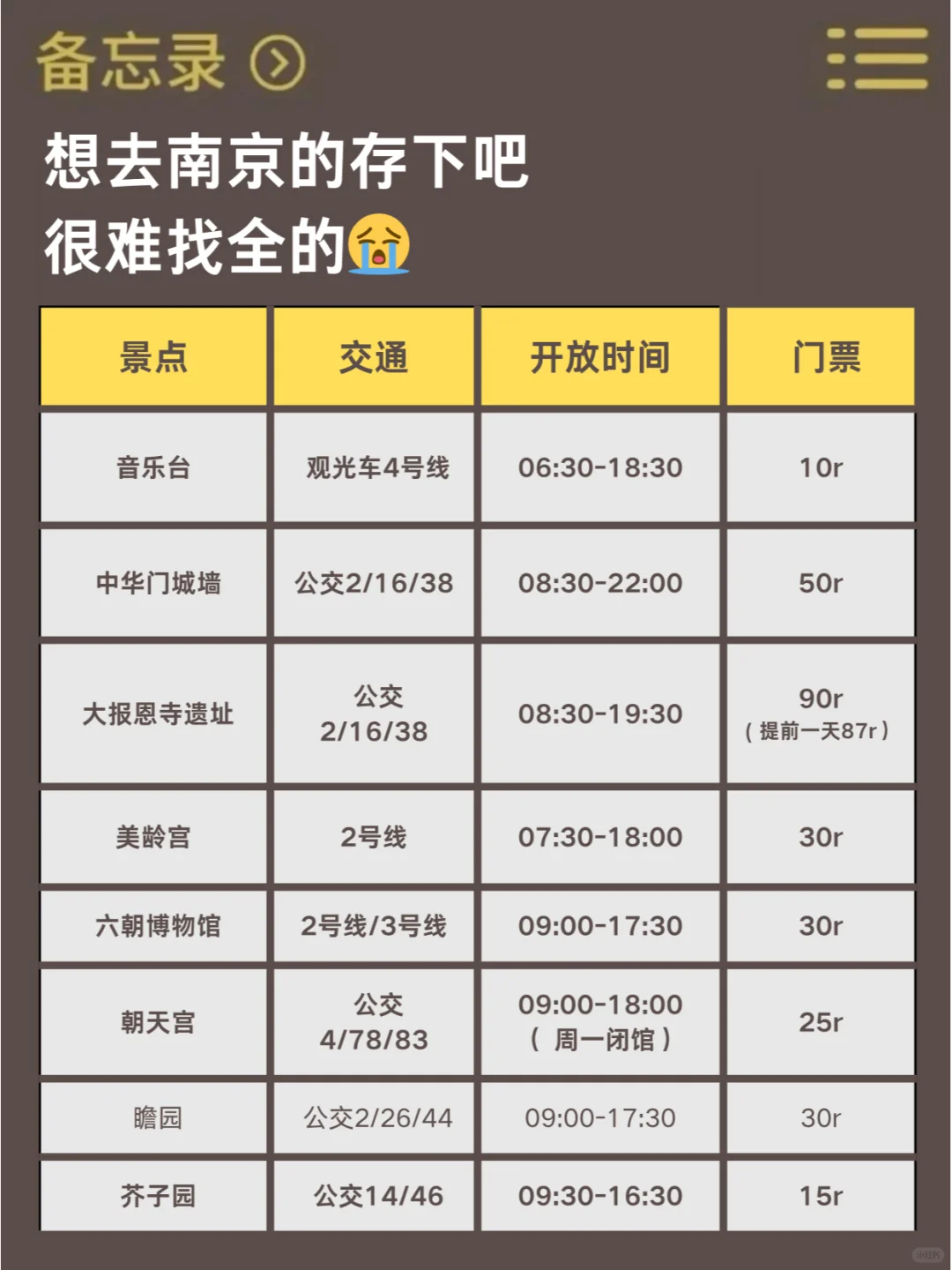 📍1.17南京已回，真被南京的天气折磨疯