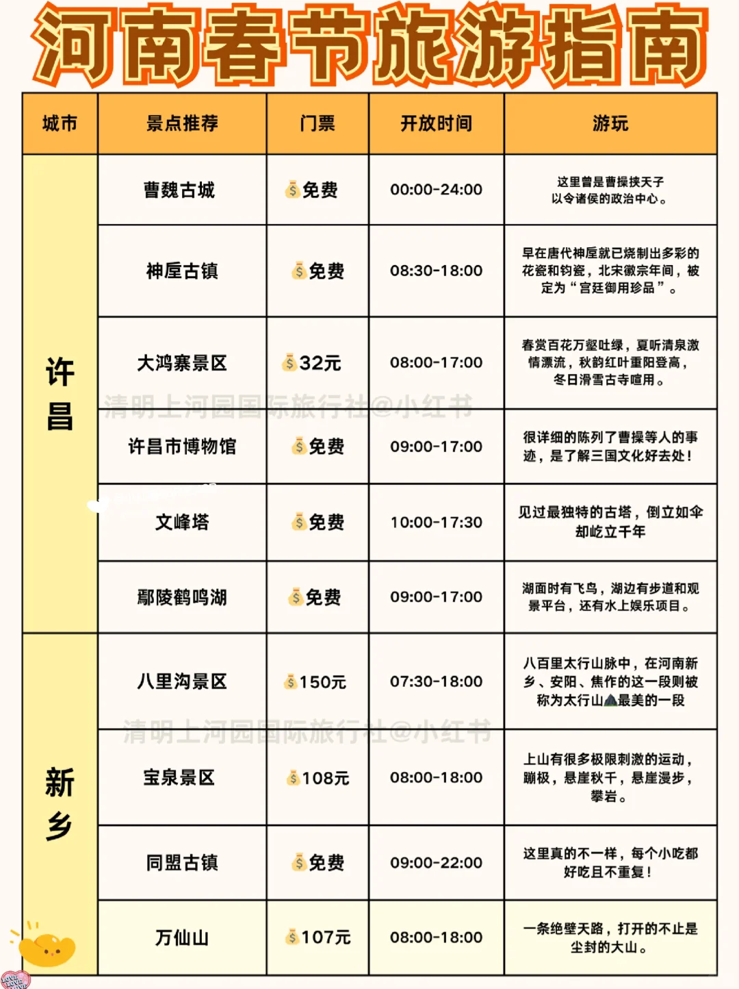 春节河南旅游，这些景点预约一锭要提前看！