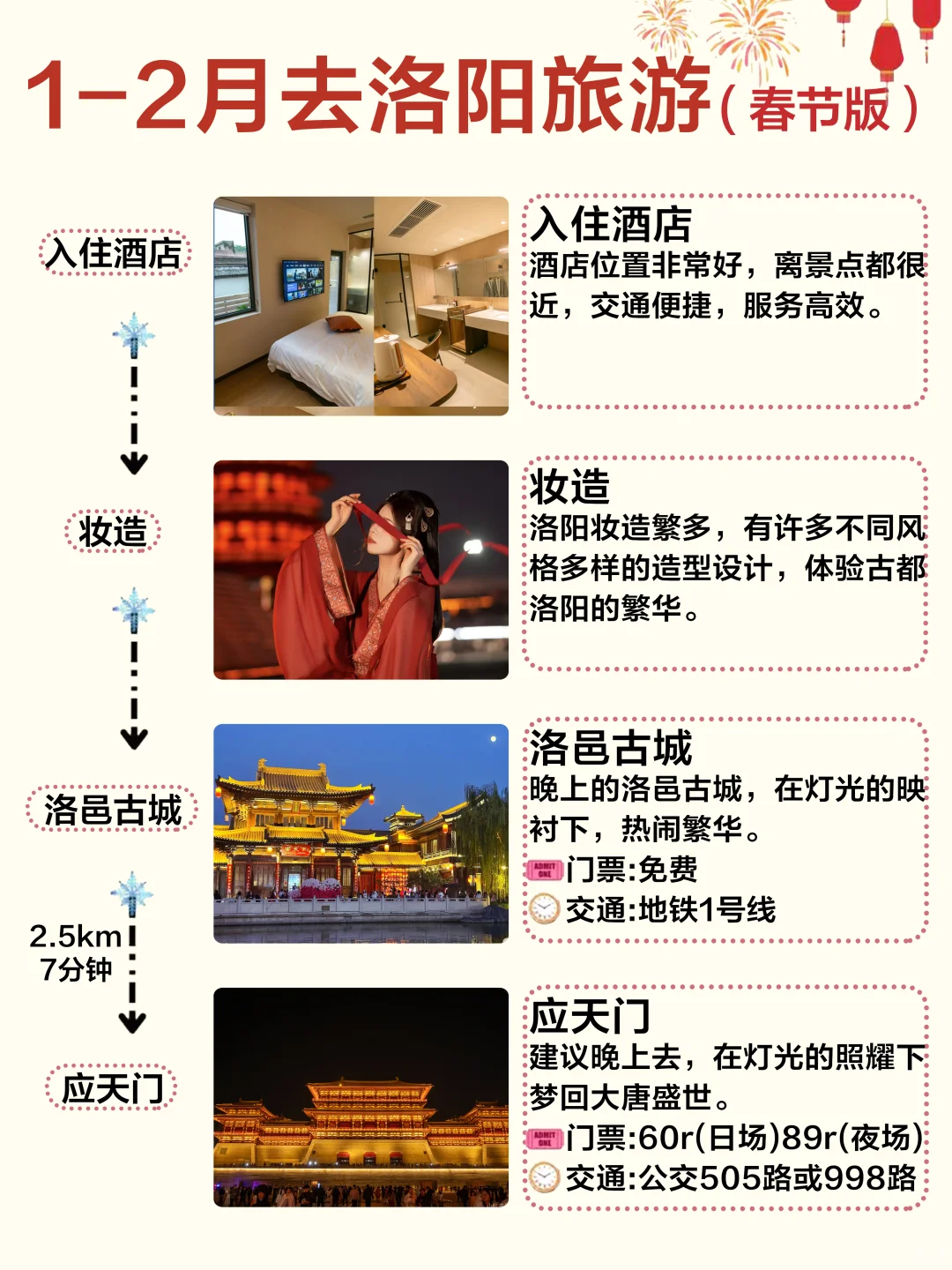 1-2月来洛阳旅游必看！超全5天4晚攻略