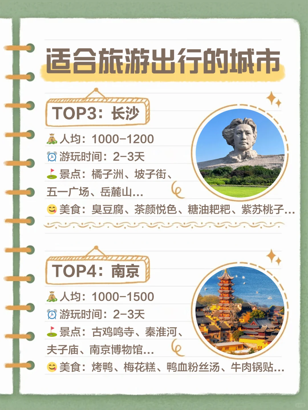 假期旅游shou选‼️推荐超好玩的18超值城市