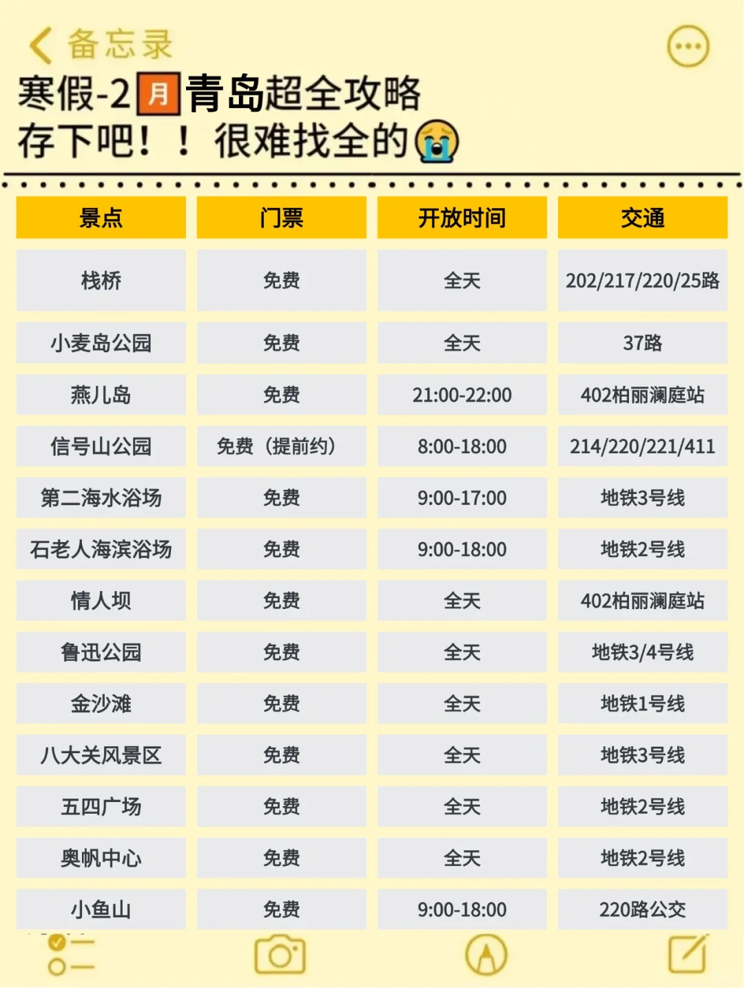 真心提醒寒假～2月去青岛的姐妹👭，听劝😭