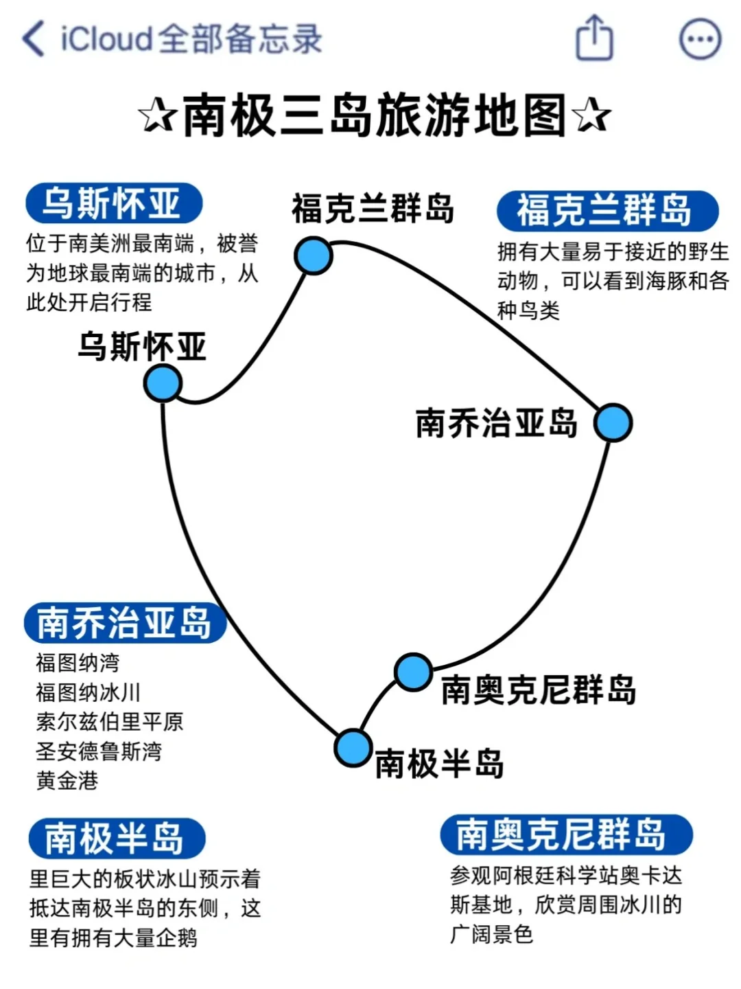 去了南极旅行6次，我的建议是。。。