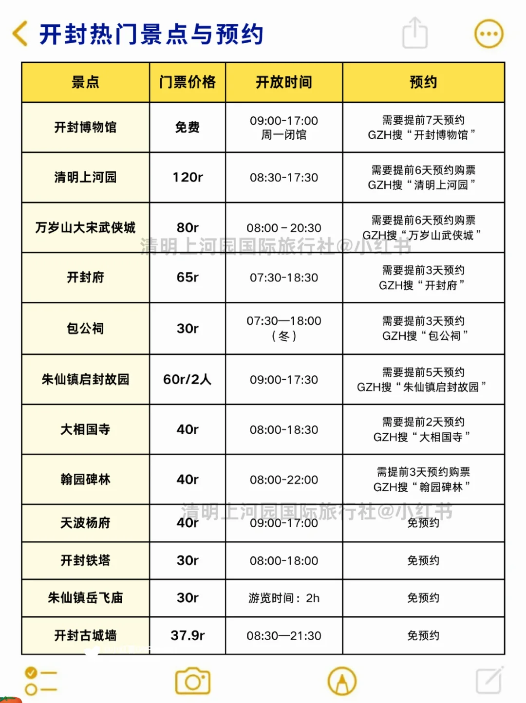 被J人做的开封攻略满意哭了😭超详细！！