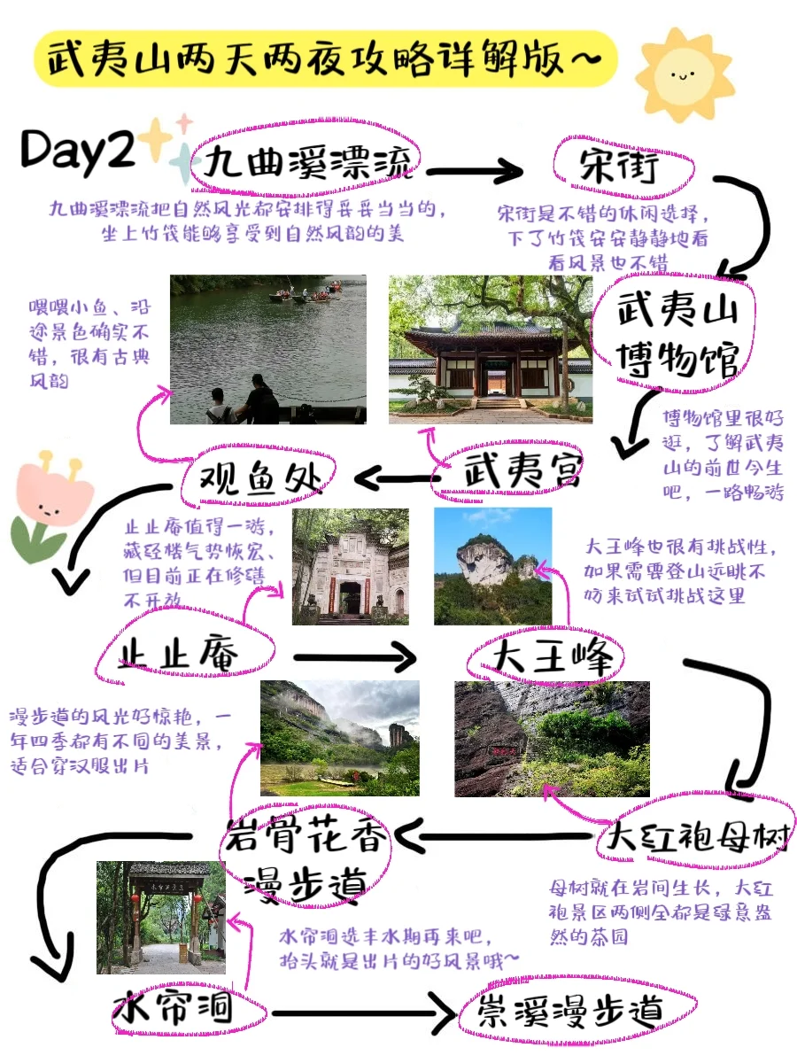 J人好恐怖啊…做的武夷山攻略震撼到我了😅