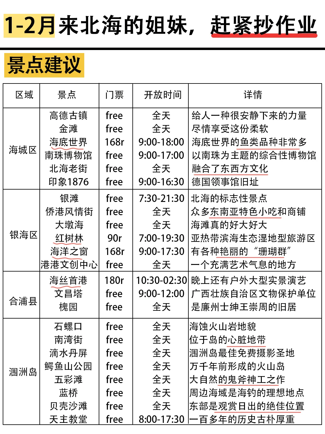 真心提醒寒假1～2月去北海的姐妹👭，听劝😭