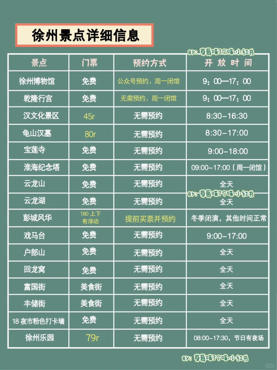 1-3月徐州旅游攻略 | 3️⃣天2️⃣晚不绕路地图