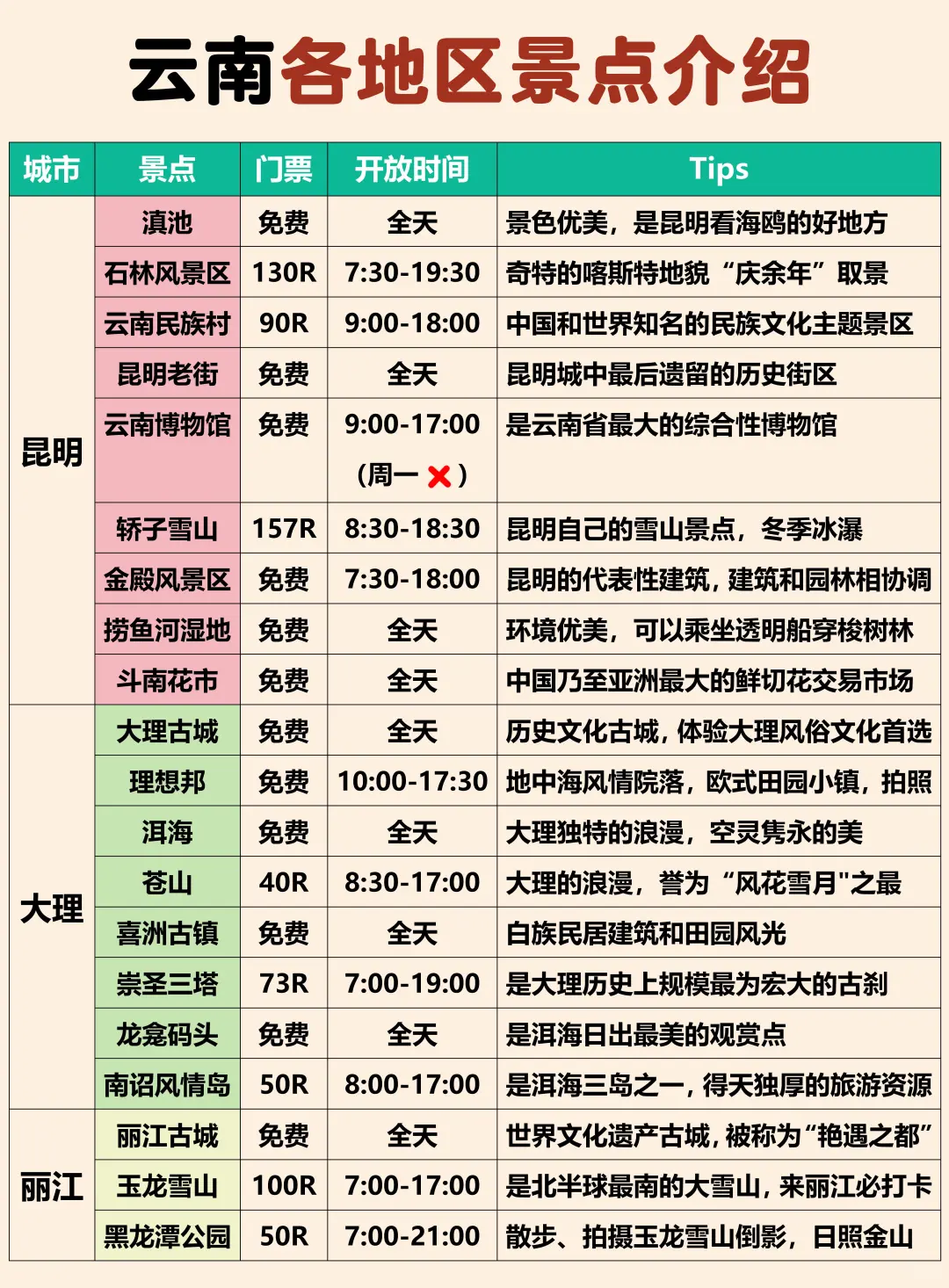 云南旅游攻略✅分享给春节去云南旅游的姐妹