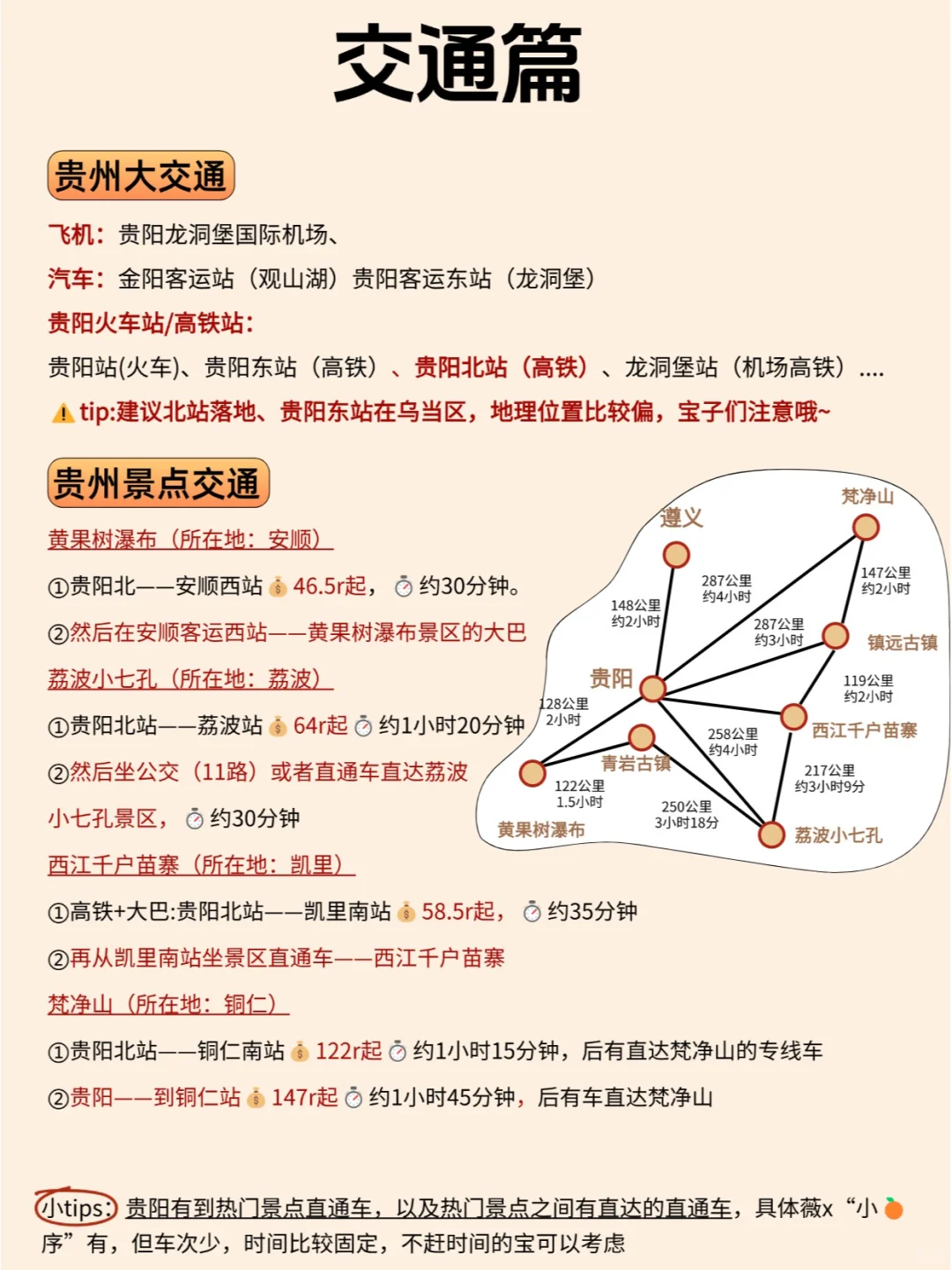 终于有人把1~2月贵州旅游攻略讲清楚😭