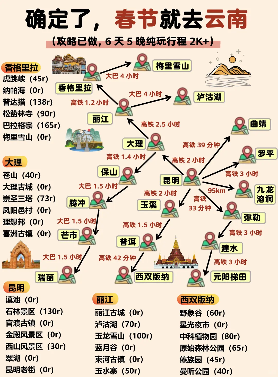 云南旅游攻略✅分享给春节去云南旅游的姐妹