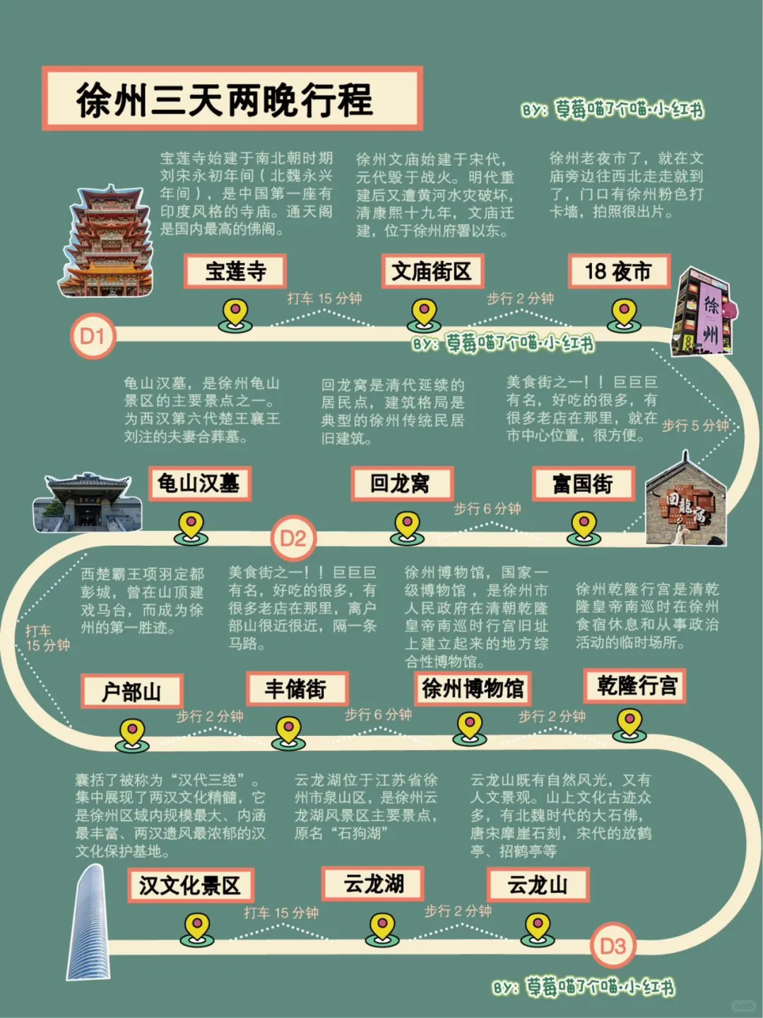 1-3月徐州旅游攻略 | 3️⃣天2️⃣晚不绕路地图