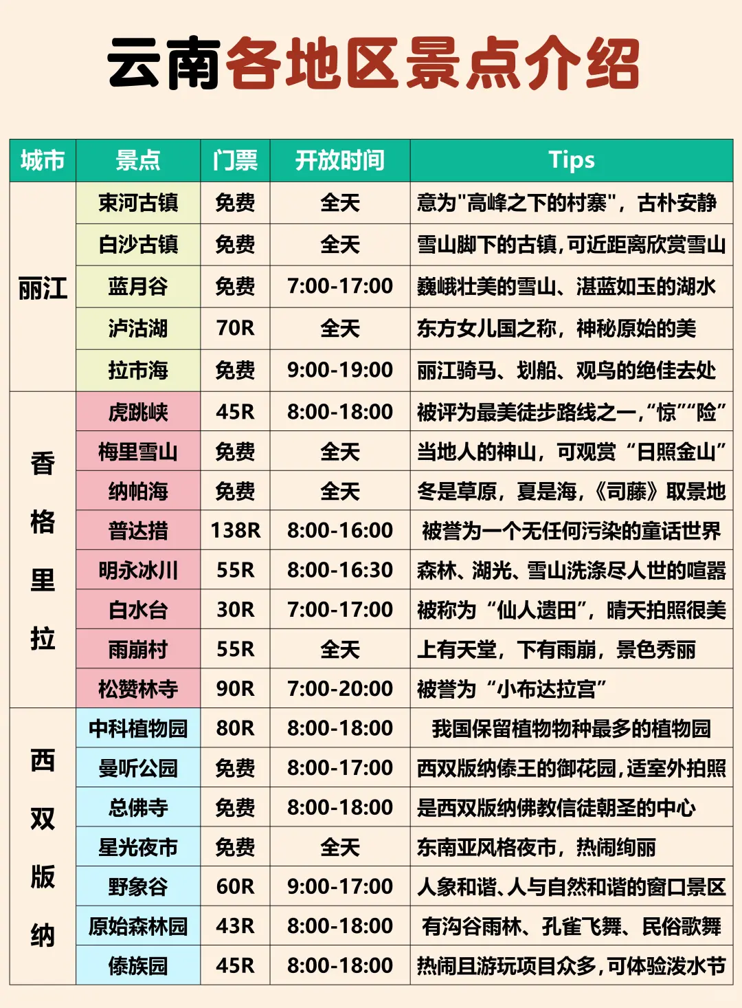 云南旅游攻略✅分享给春节去云南旅游的姐妹