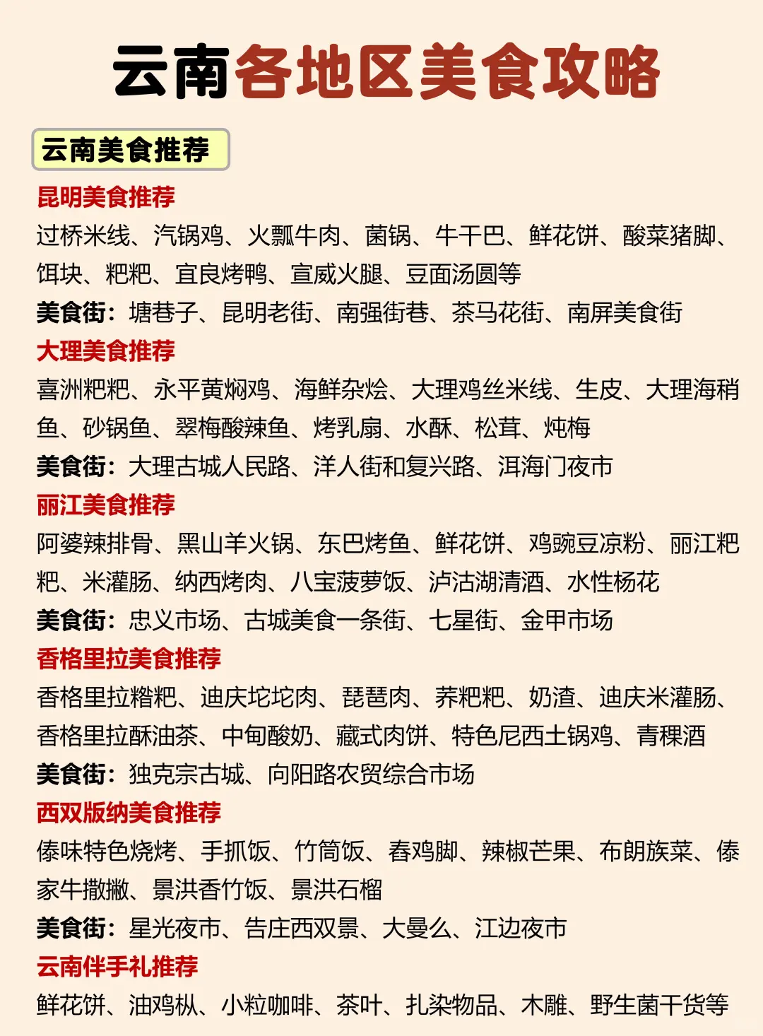 云南旅游攻略✅分享给春节去云南旅游的姐妹