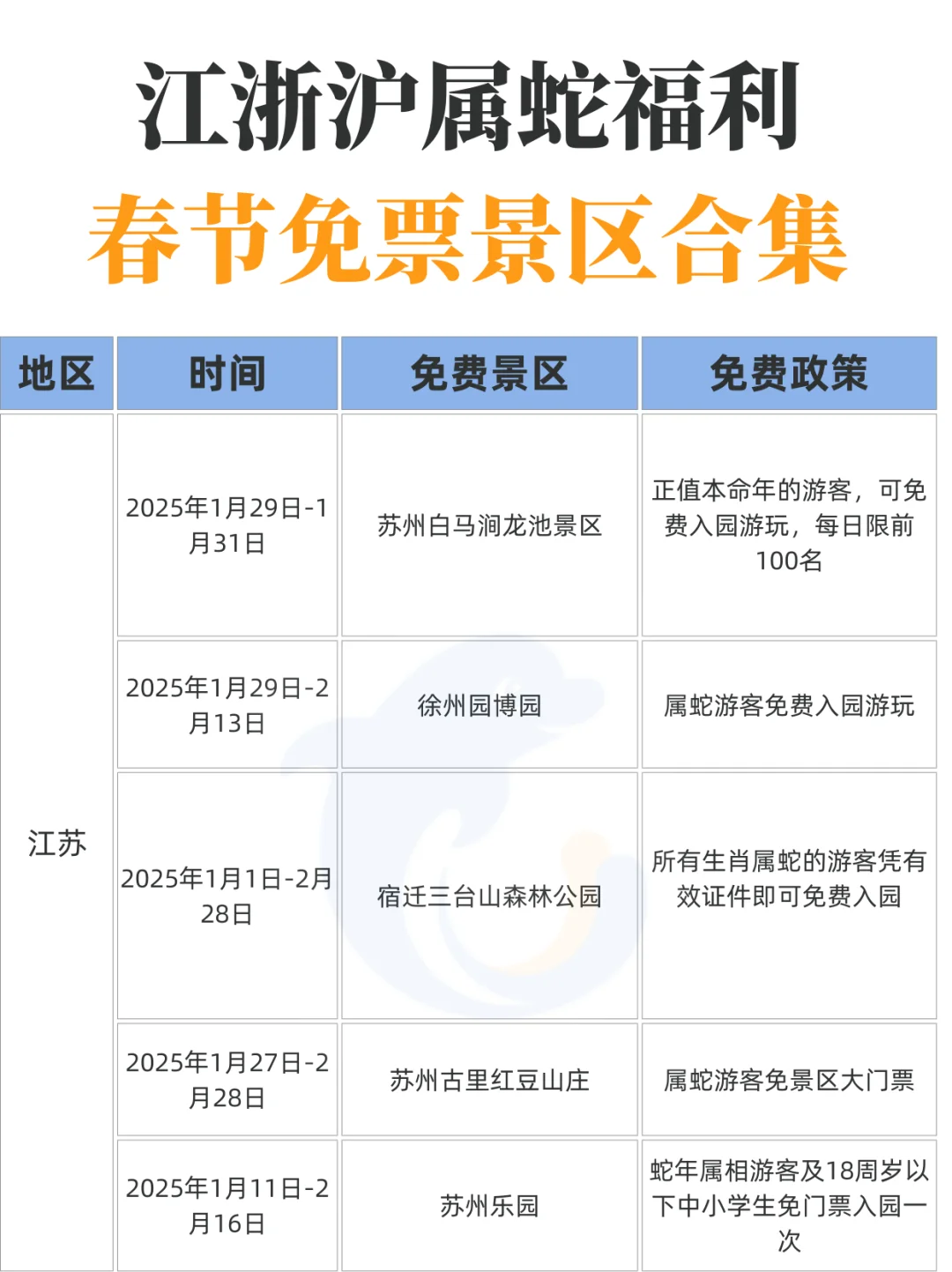江浙沪属蛇福利!春节这么多景区免票!