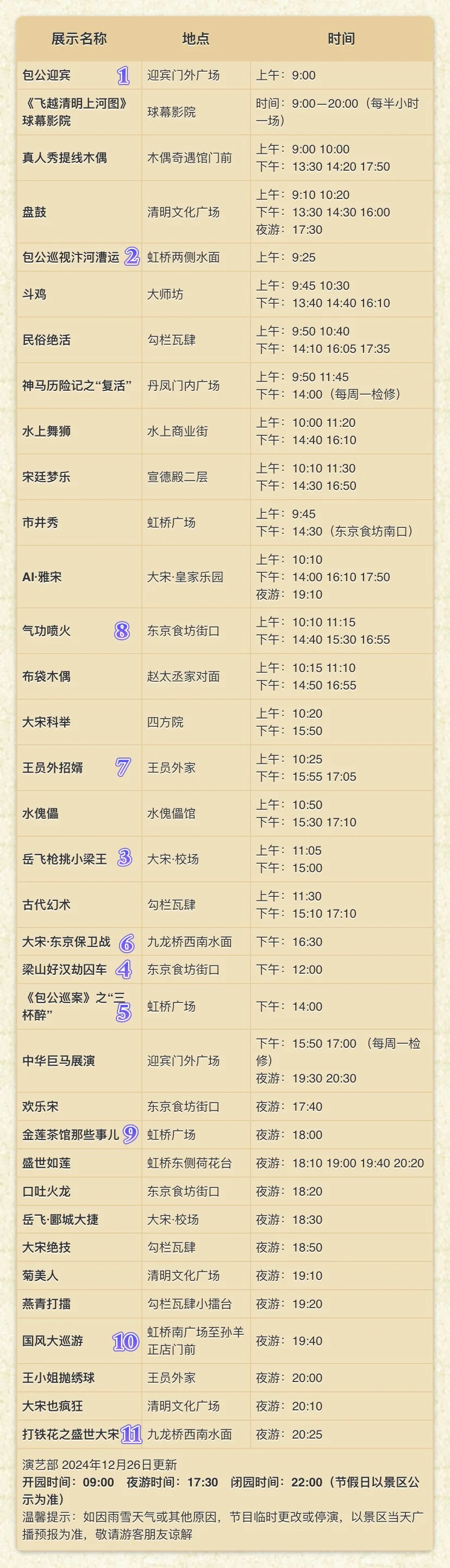 开封两天一晚保姆级攻略🌟不踩雷❗️❗️