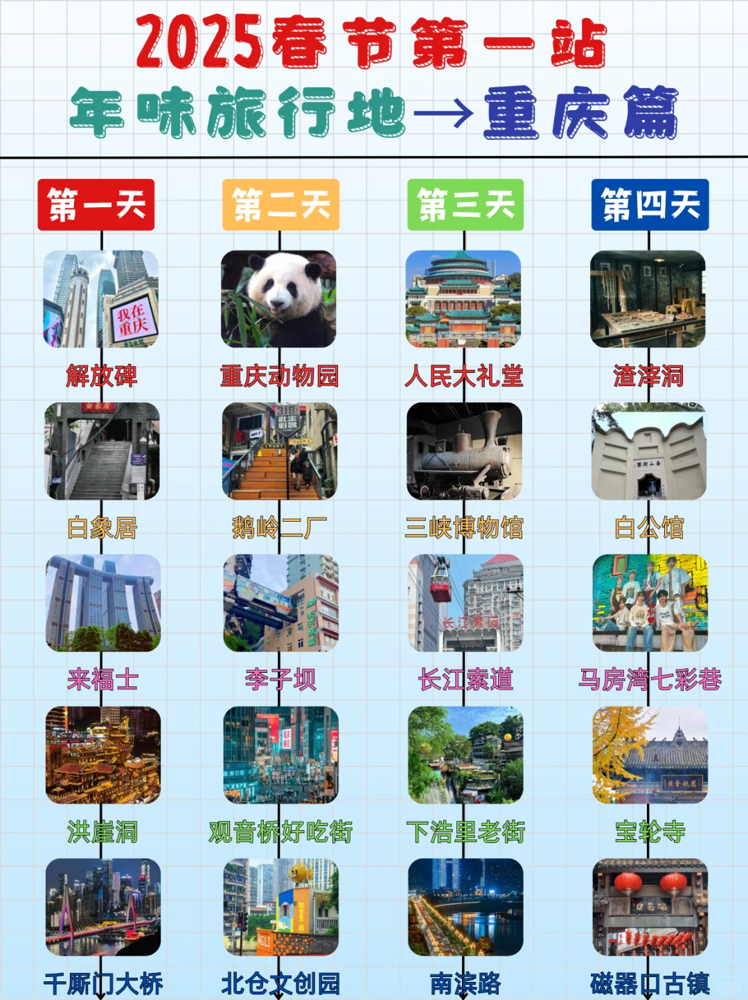 💯2025春节必去的宝藏旅行地📸