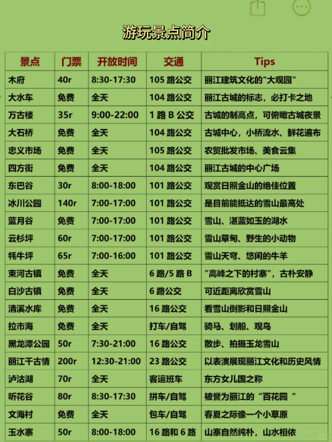 写给1-2🈷️来丽江玩的姐妹，快进来听劝