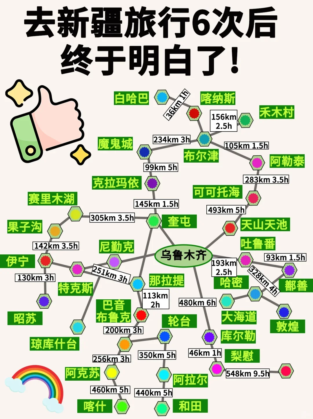 新疆旅游攻略 🉑去了6次后 终于明白了‼