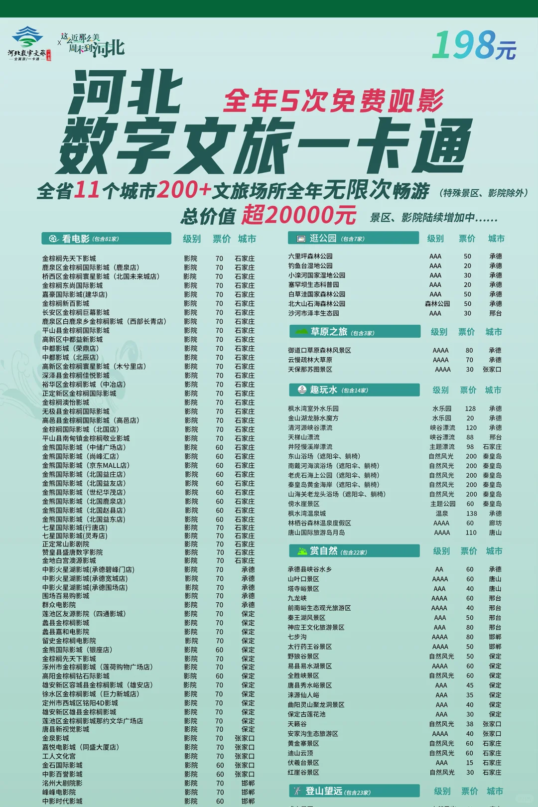 全省景区免费，谁还不知道