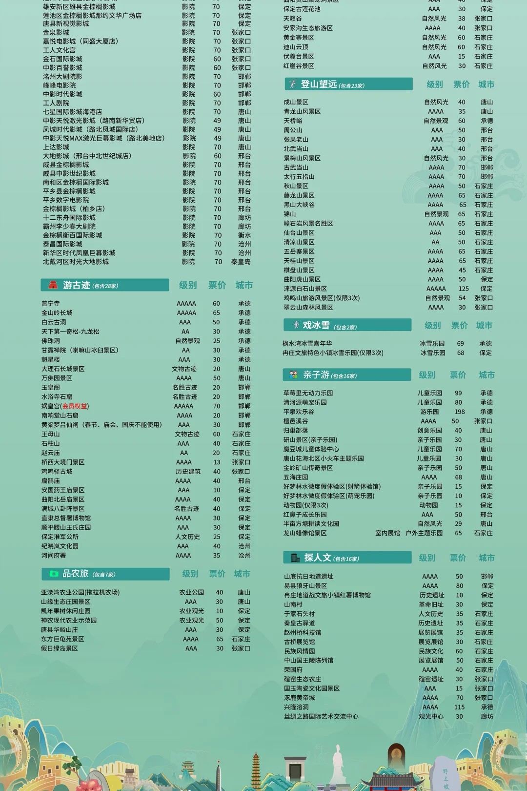 全省景区免费，谁还不知道