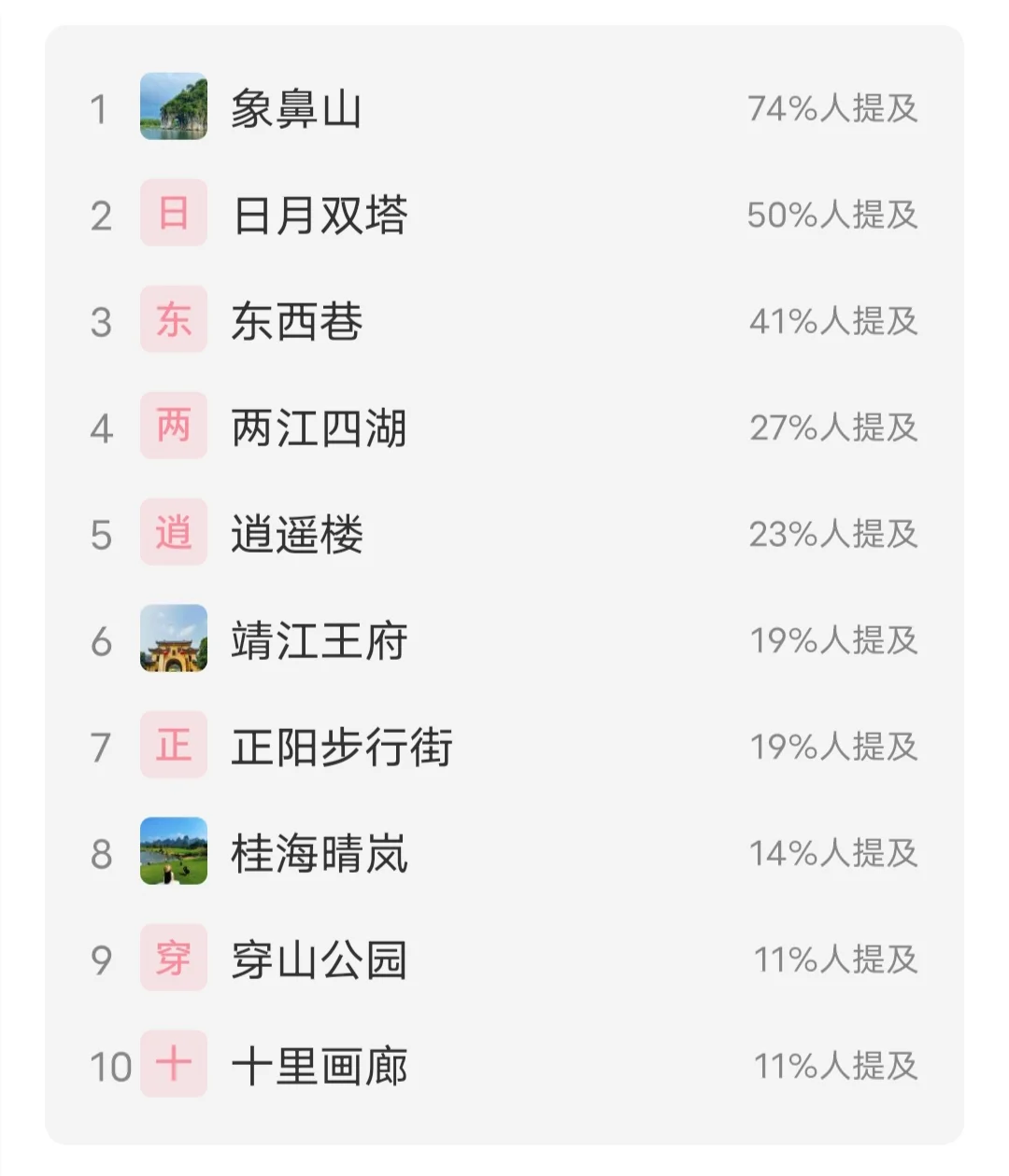 一天游玩桂林市区景点