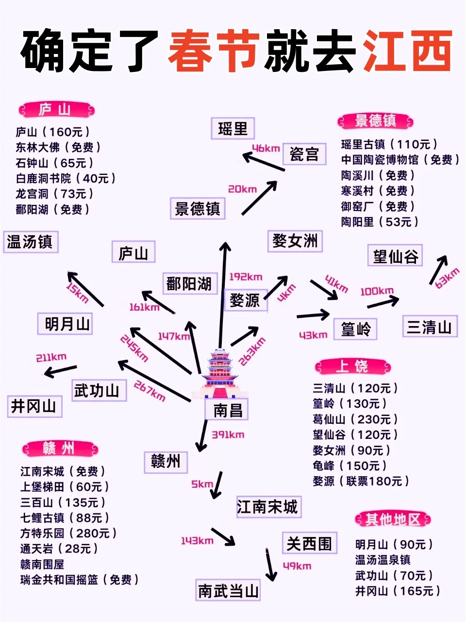 确定了，春节去江西旅游🔥攻略请收下