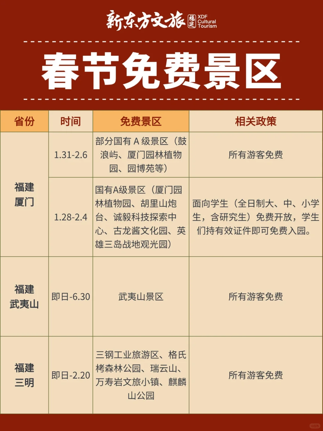 别错过‼️国内春节限时免费的景区合集