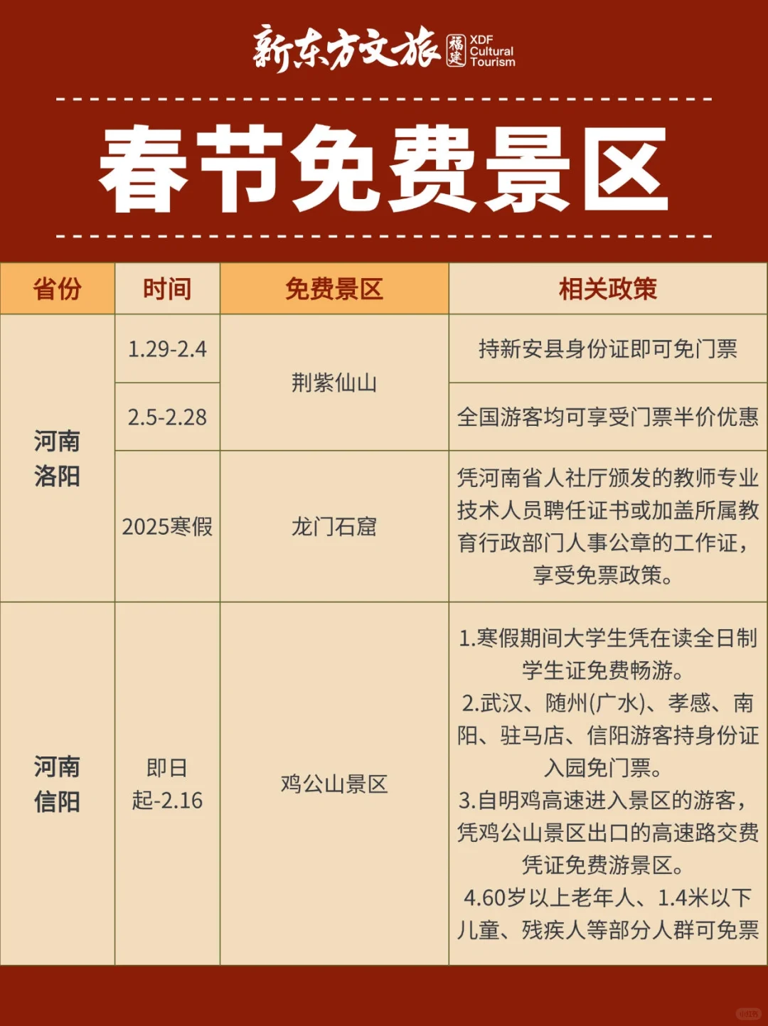 别错过‼️国内春节限时免费的景区合集