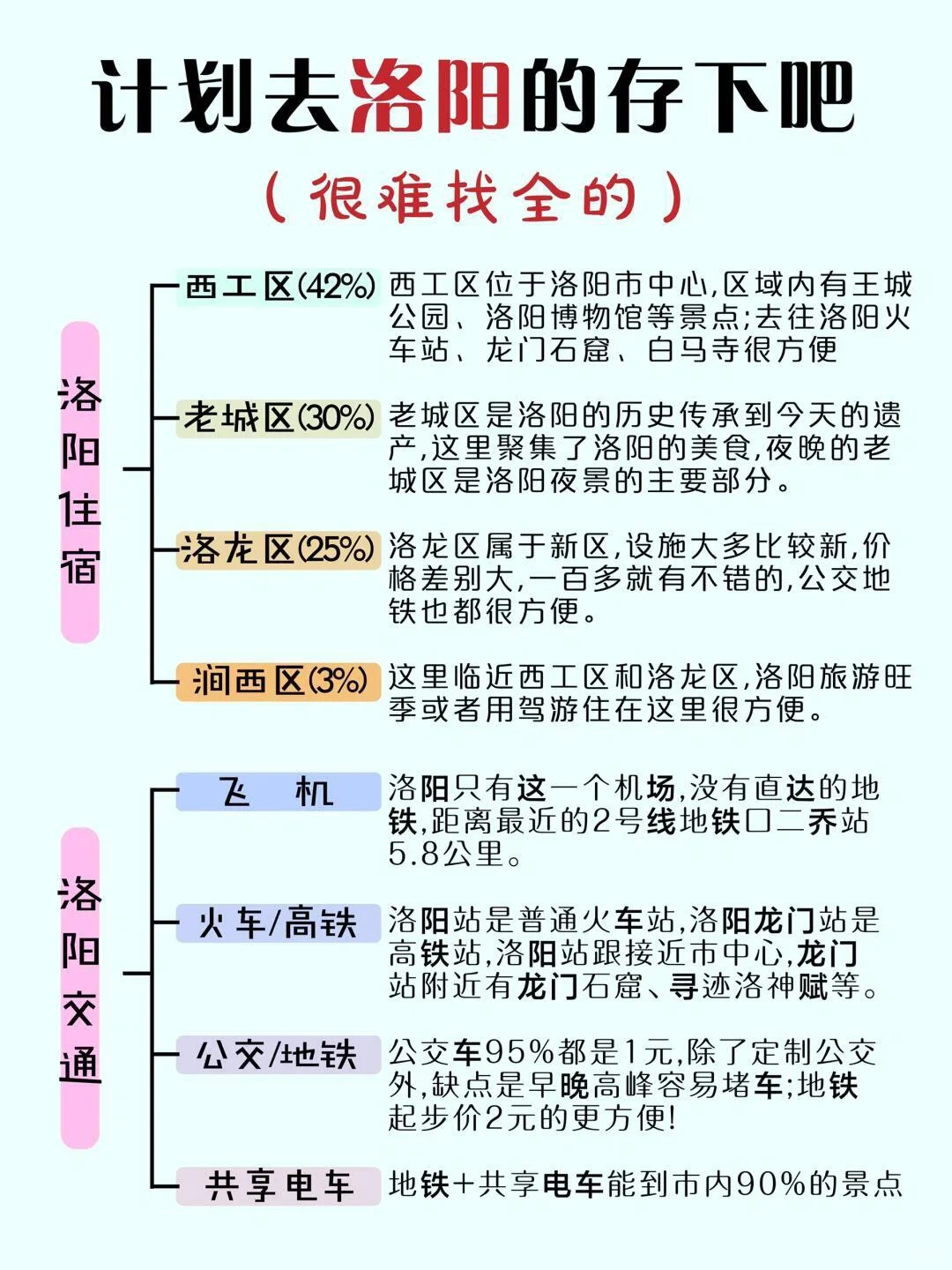 详细避坑攻略，送给1-2月去洛阳旅游的姐妹👭