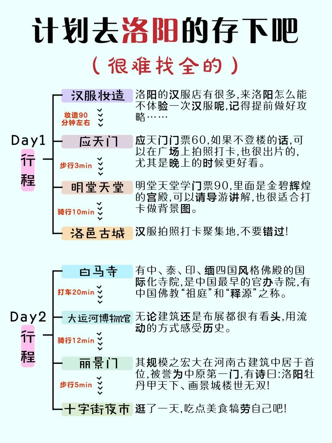 详细避坑攻略，送给1-2月去洛阳旅游的姐妹👭