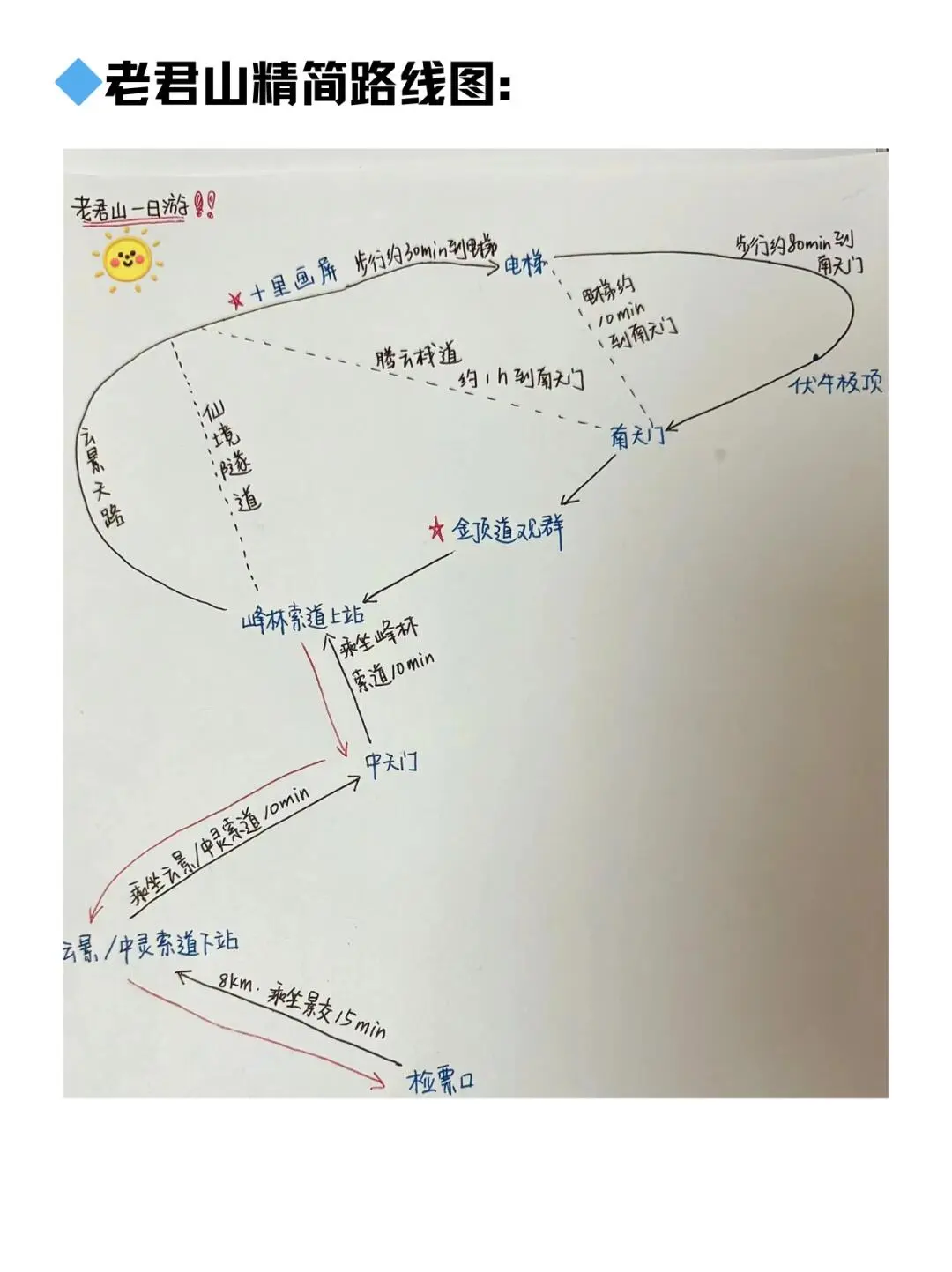 老君山山已回，避雷，无奈，崩溃啊😡