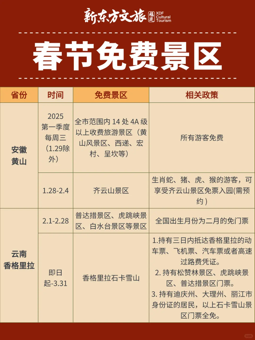 别错过‼️国内春节限时免费的景区合集
